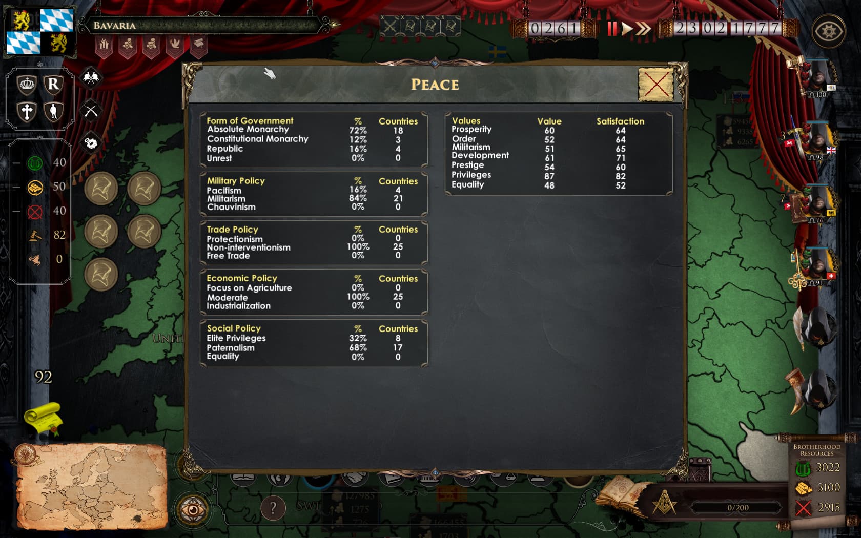 Secret Government, v2.0 screenshot 4